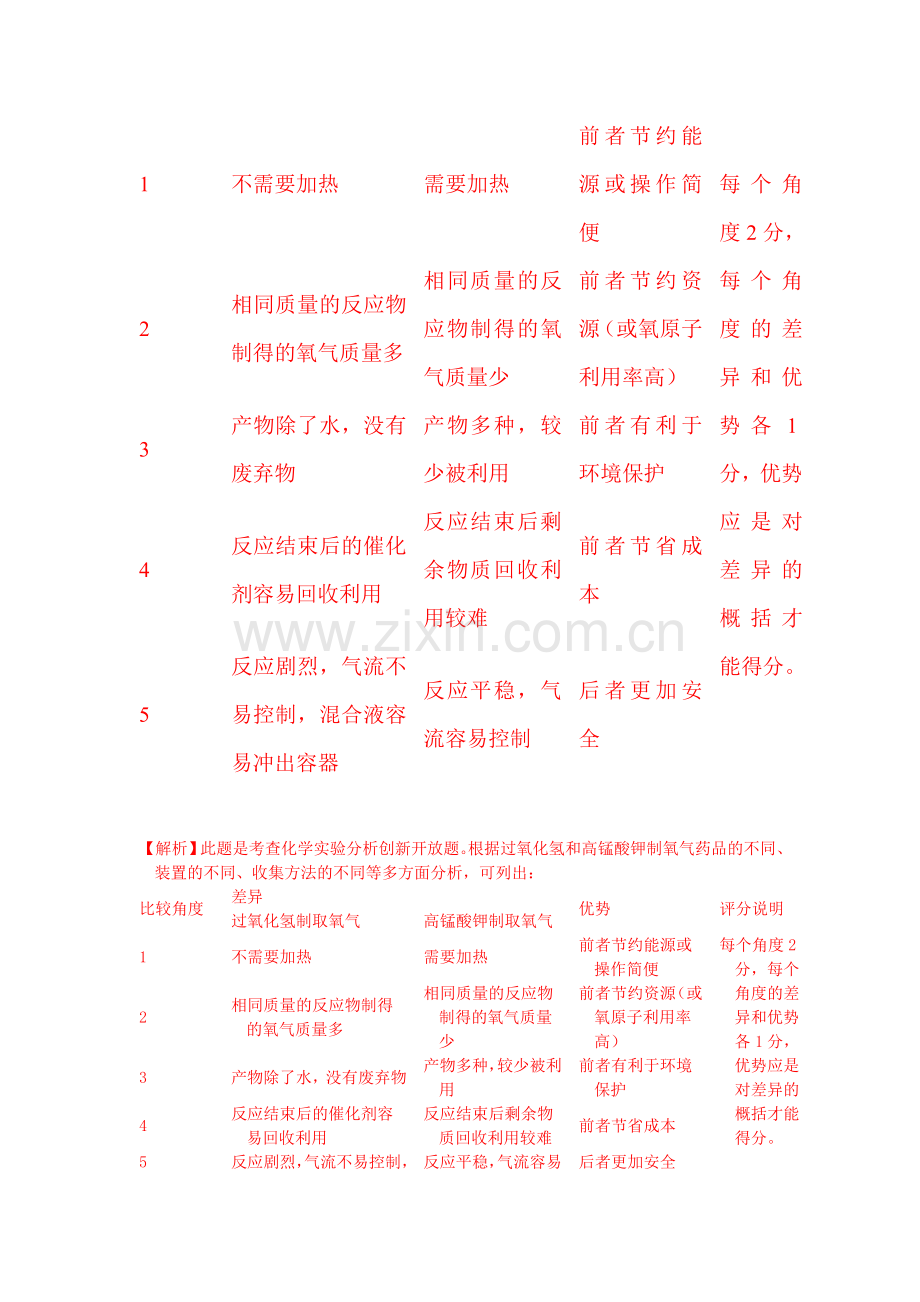 2016届中考化学考点分类复习检测训练29.doc_第2页