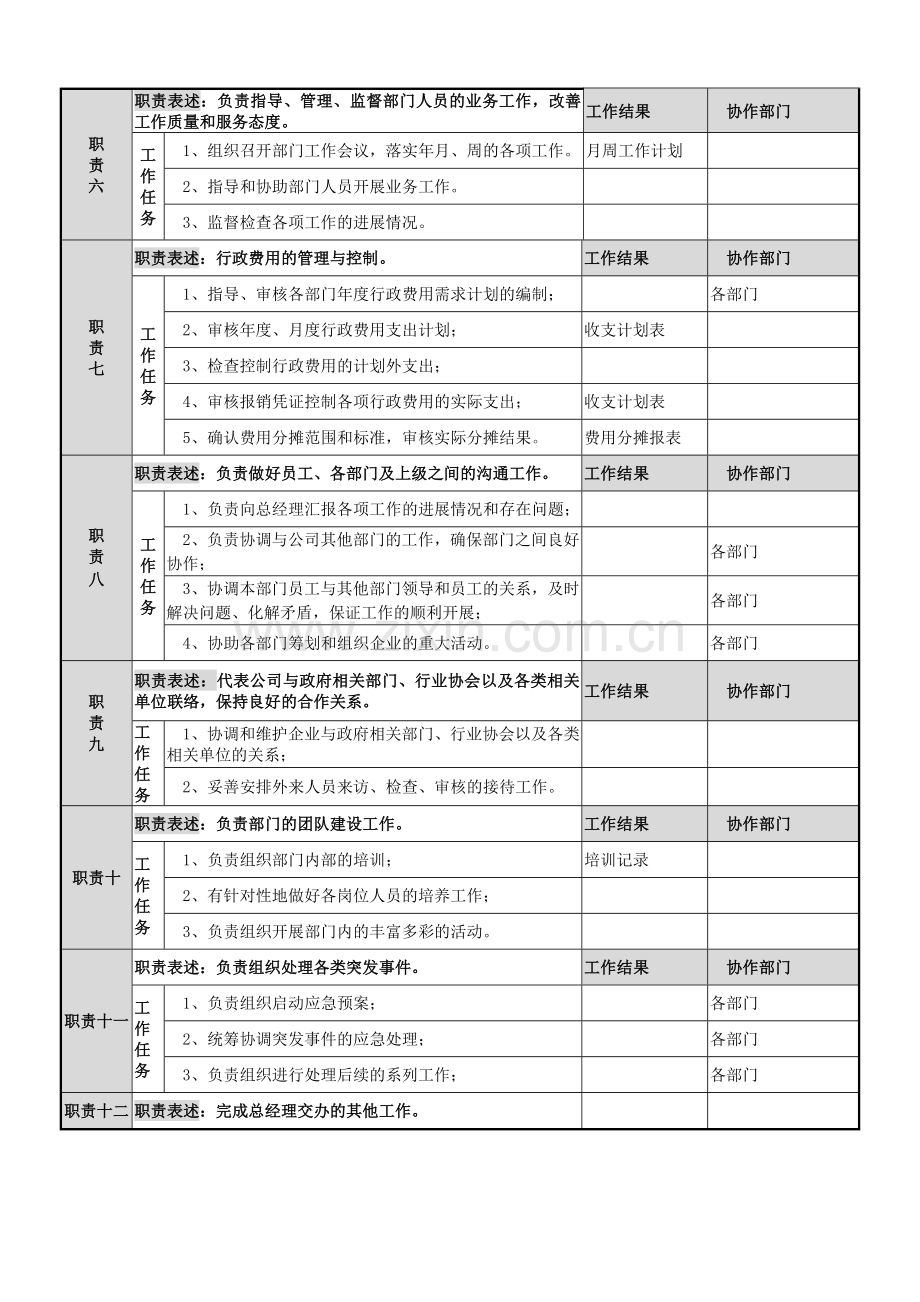 人事行政部经理岗位说明书.doc_第3页