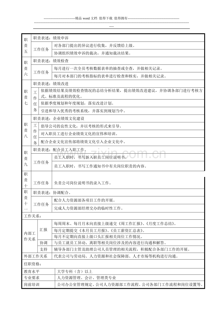 绩效考核专员工作说明书..doc_第2页