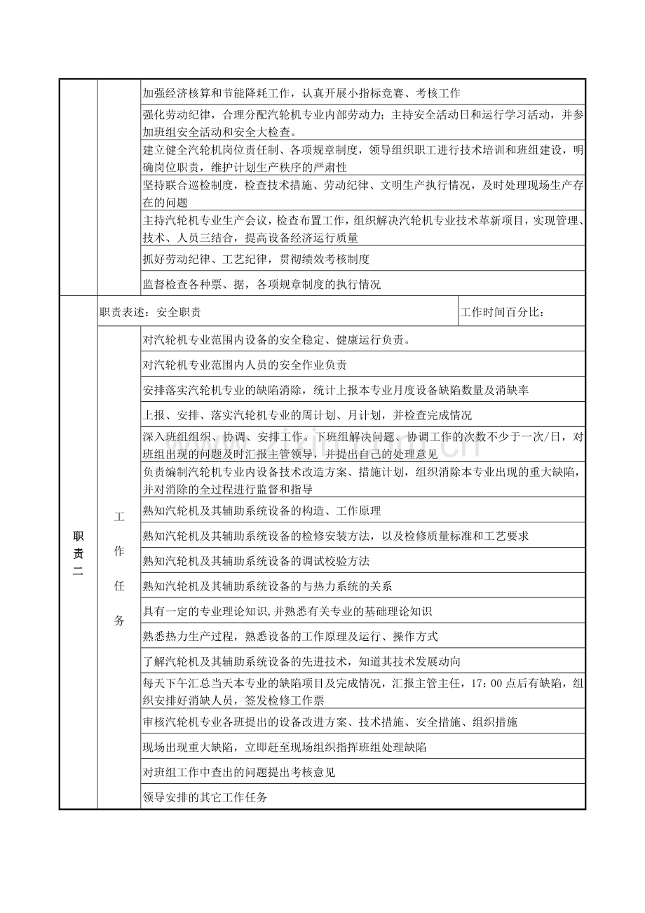 汽轮机专工岗位职责说明书.doc_第3页