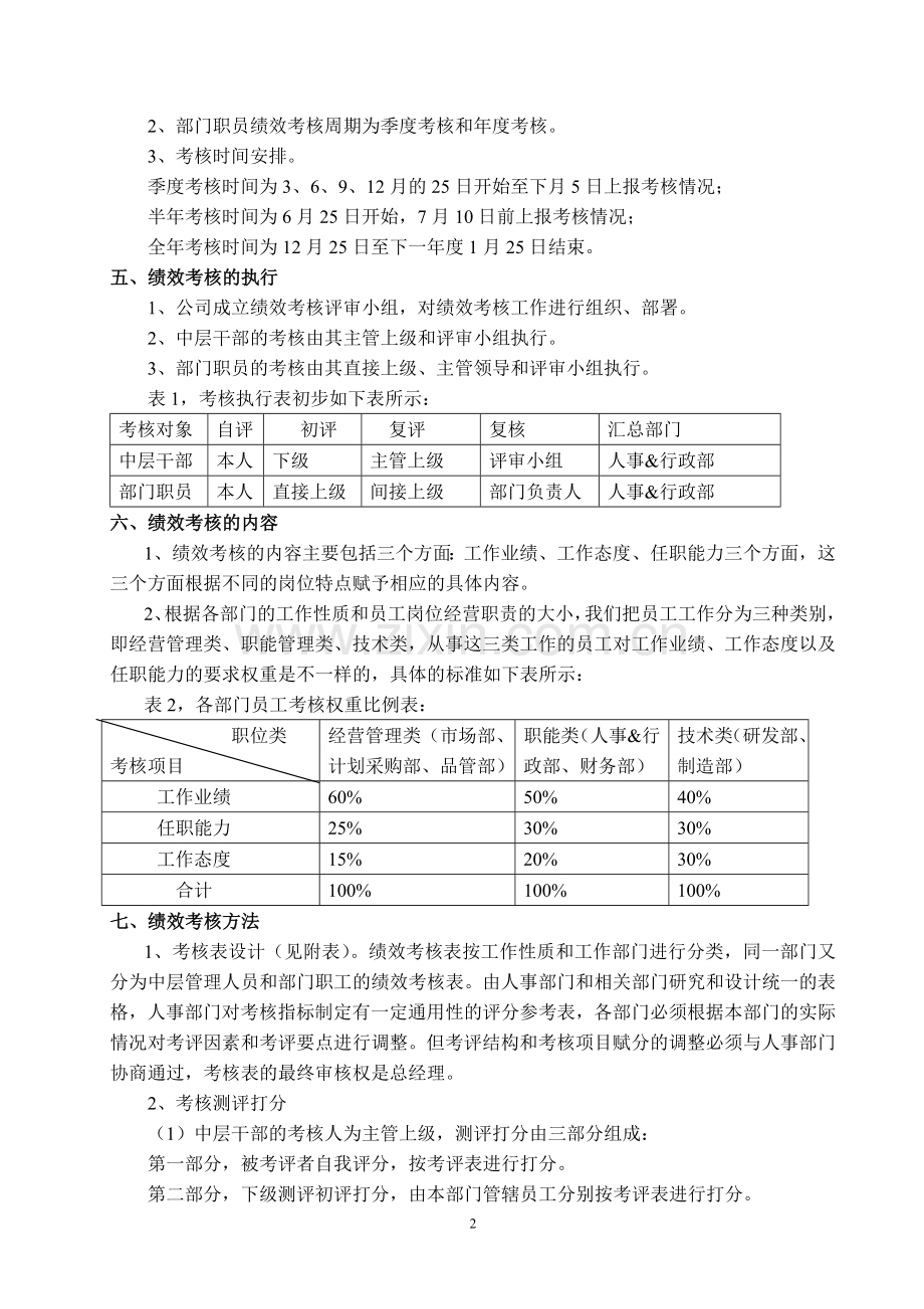 xx电子科技有限公司绩效考核方案设计初稿20110611.doc_第2页