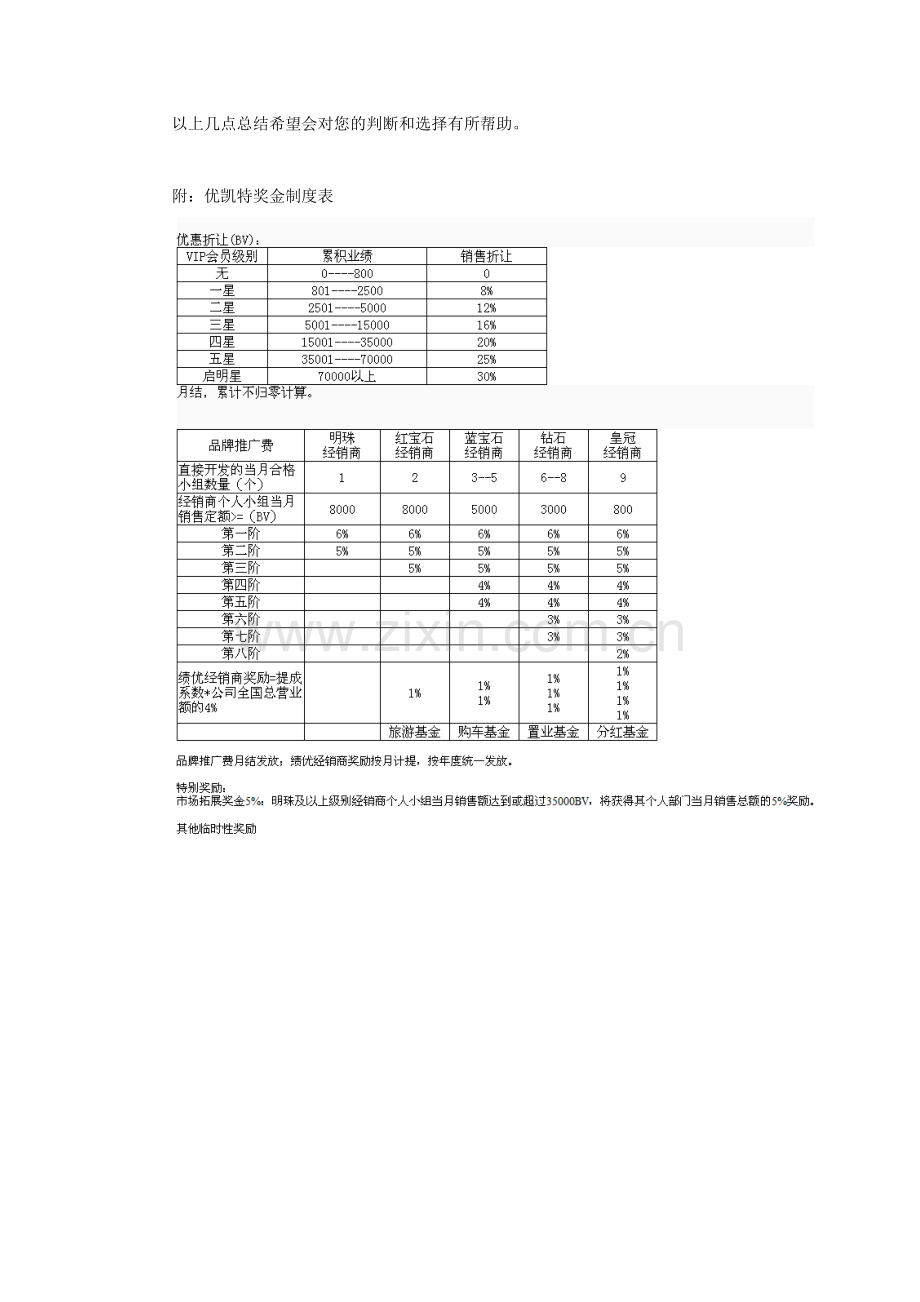 为什么选择优凯特？【产品、模式(奖金制度)、平台优点解析】.doc_第3页