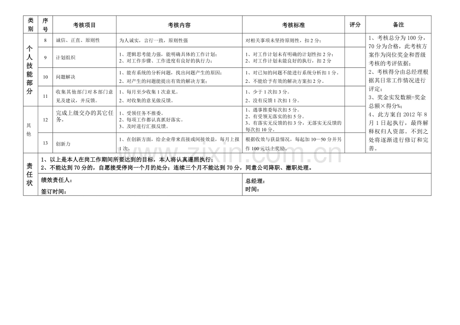 法务专员月绩效考核方案..doc_第2页