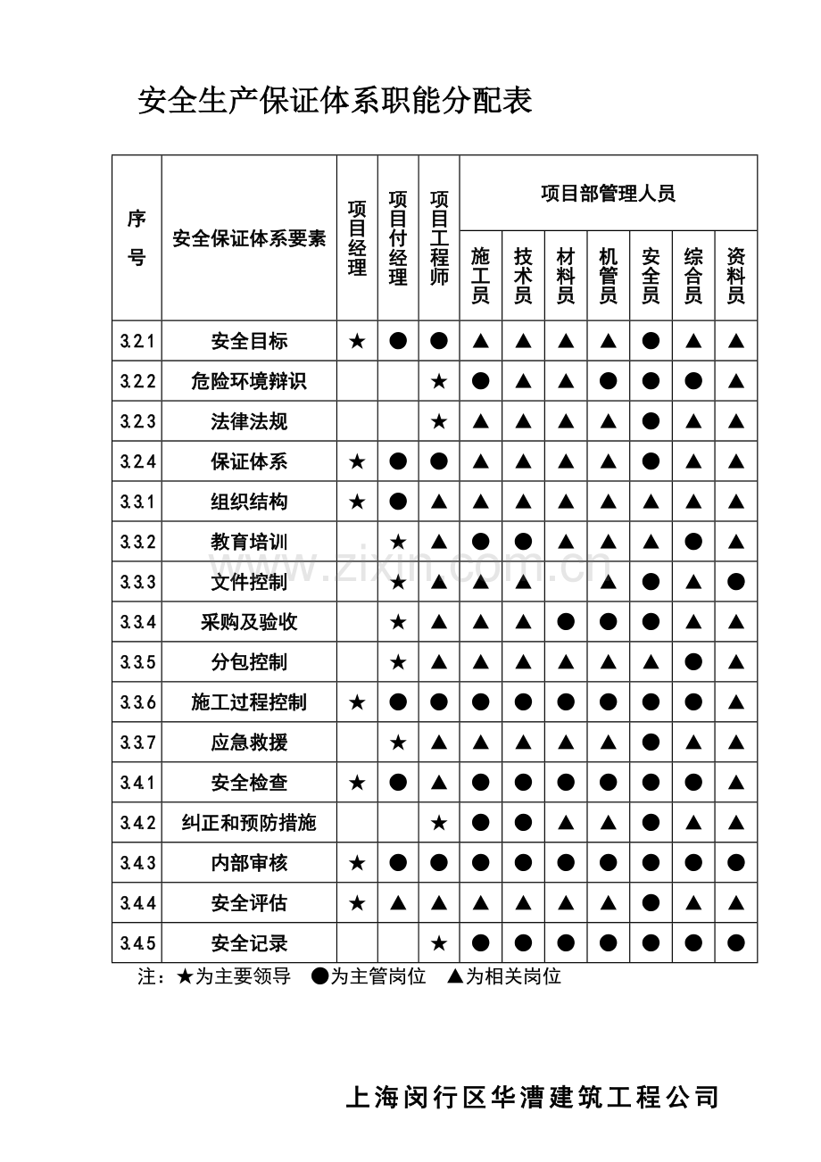 各管理网络图.doc_第1页