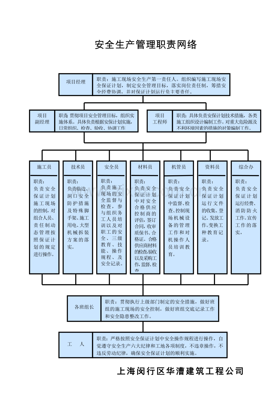 各管理网络图.doc_第2页