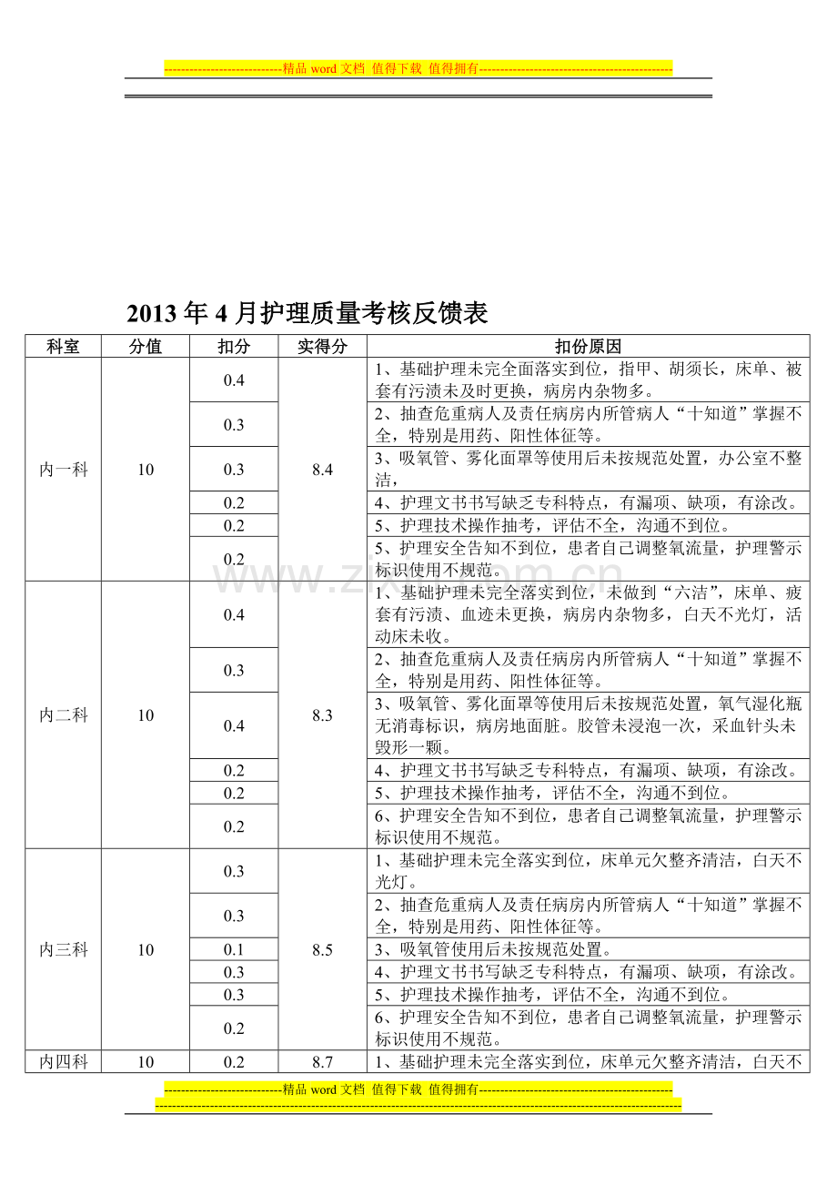 2013年4月护理质量绩效考核呈报表..doc_第1页