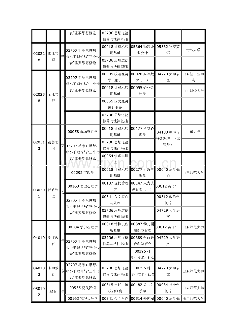 山东2013年7月自考各专业课程安排表.doc_第3页