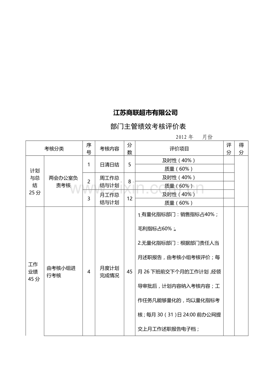 部门主管考核评价表..doc_第1页