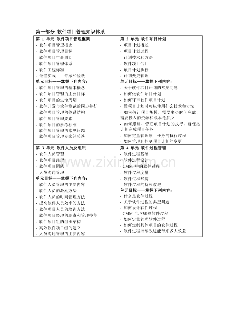 软件项目管理培训.doc_第3页