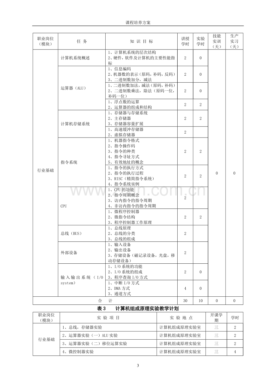 计算机组成原理课程工学结合培养方案.doc_第3页