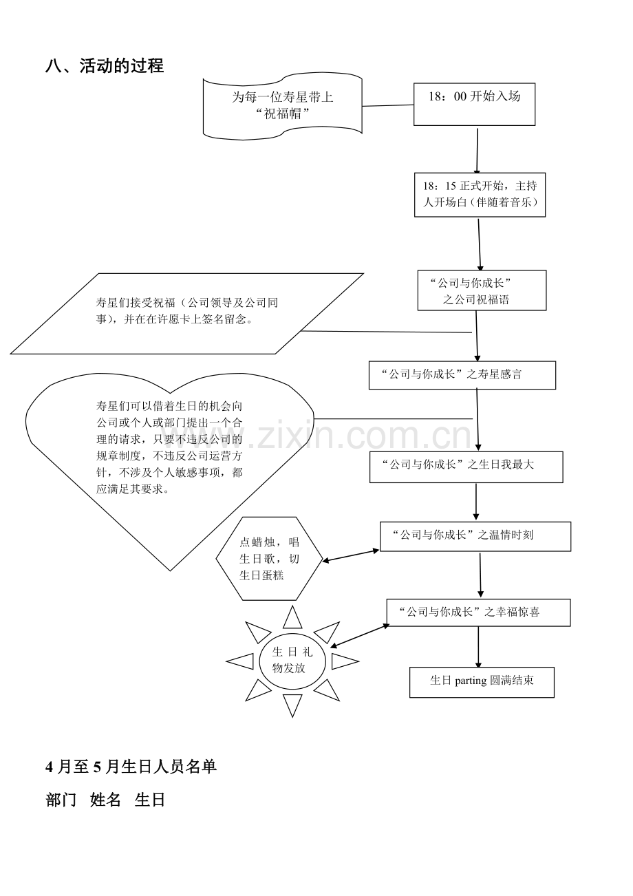 员工集体生日晚会策划案简单版.doc_第2页