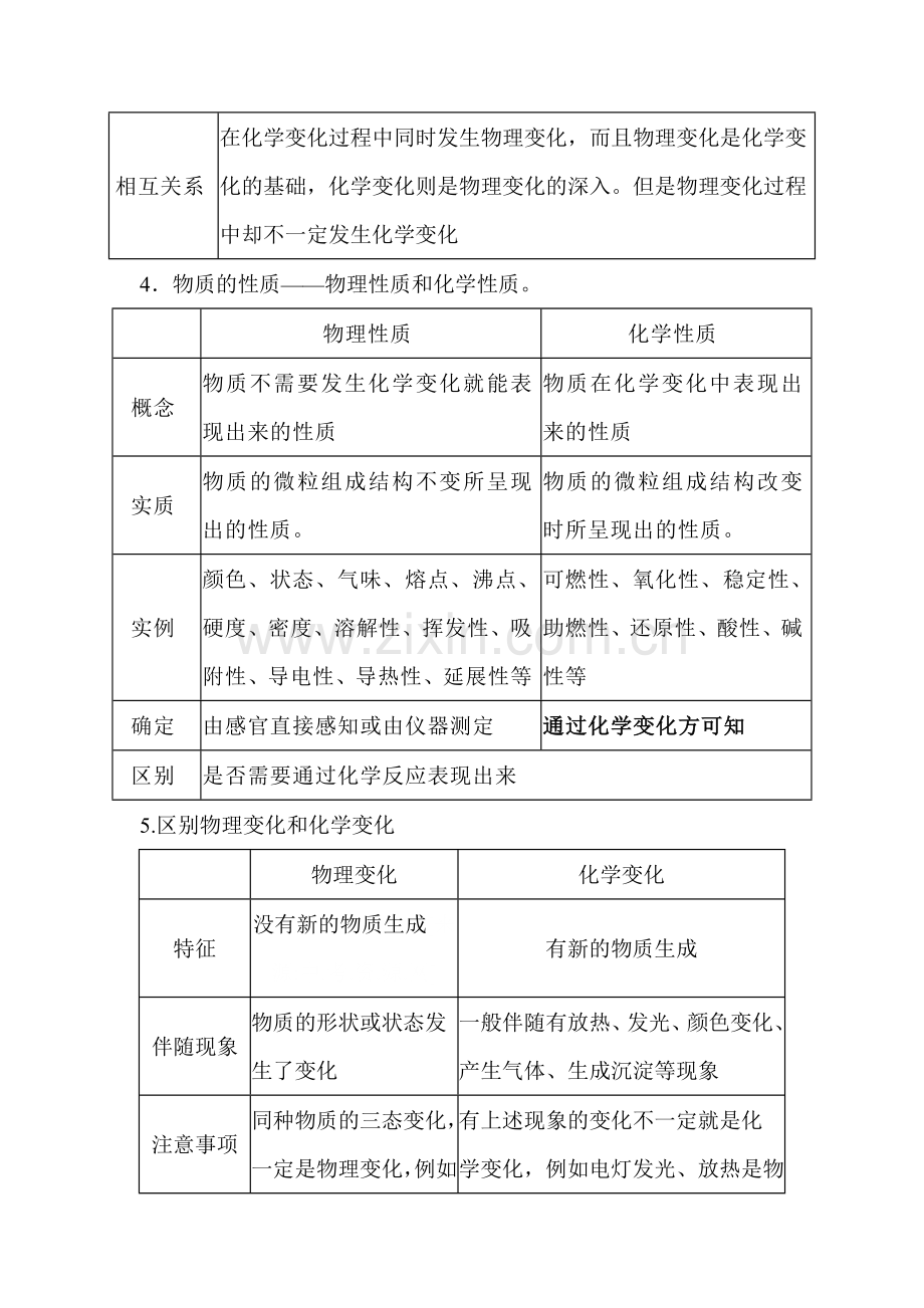 物质的变化和性质课时训练.doc_第3页