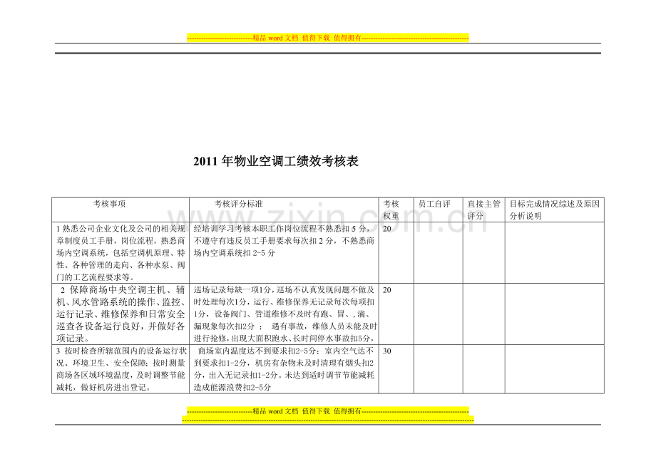 物业空调工绩效考核表..doc_第1页