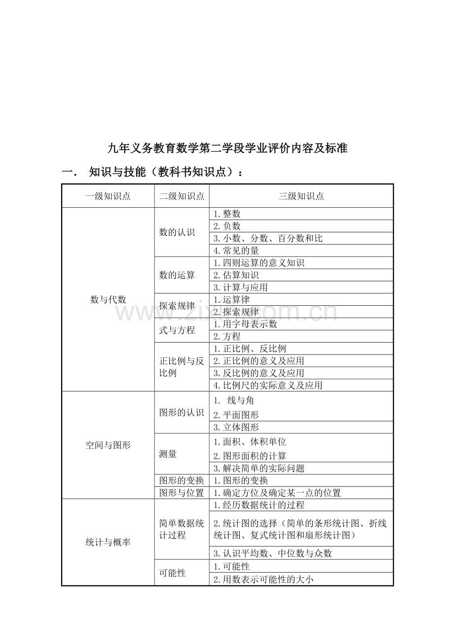 九年义务教育数学第二学段学业评价内容及标准.doc_第2页