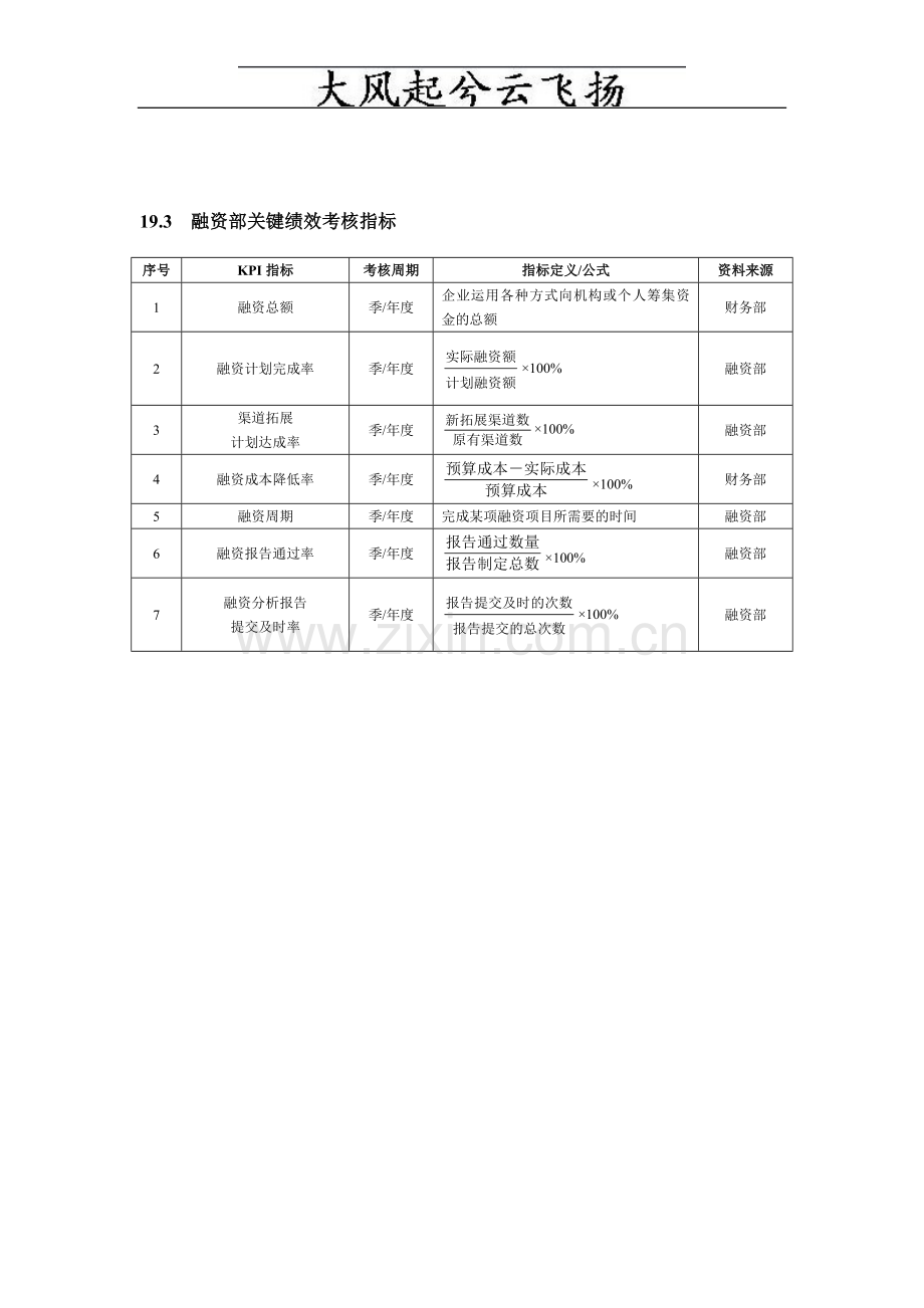 Lhooxc投资证券人员绩效考核方案.doc_第2页