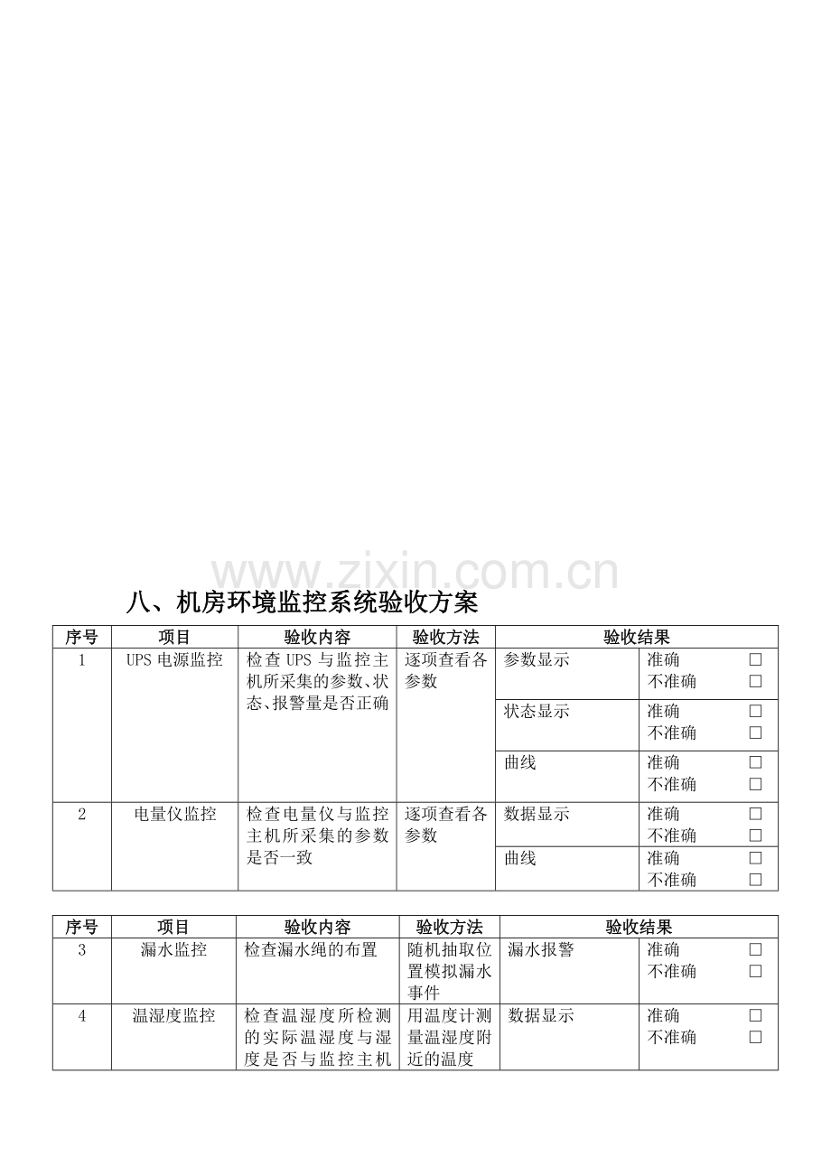 机房环境监控系统验收方案.doc_第1页