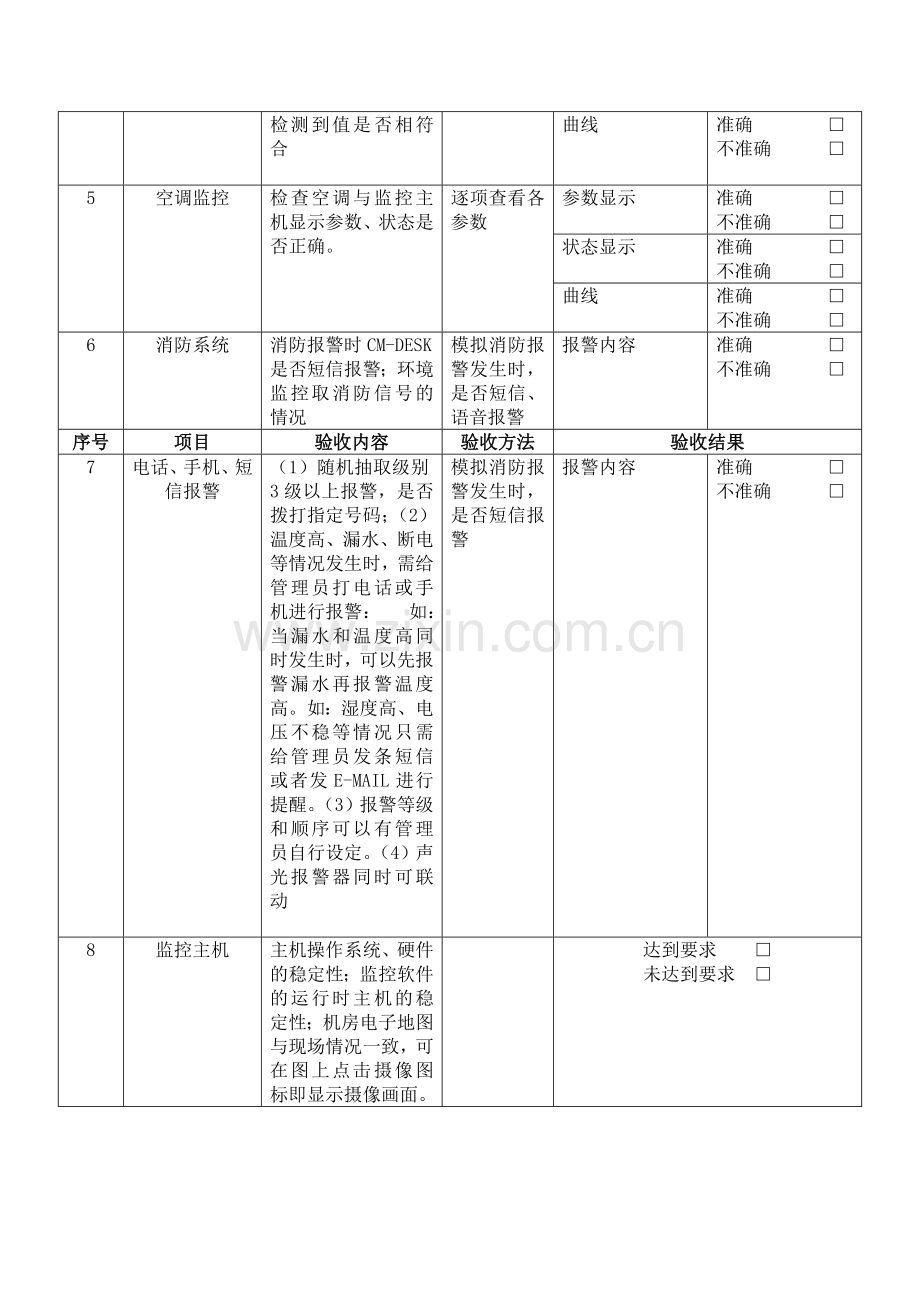 机房环境监控系统验收方案.doc_第2页