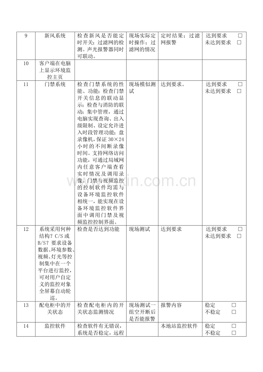 机房环境监控系统验收方案.doc_第3页