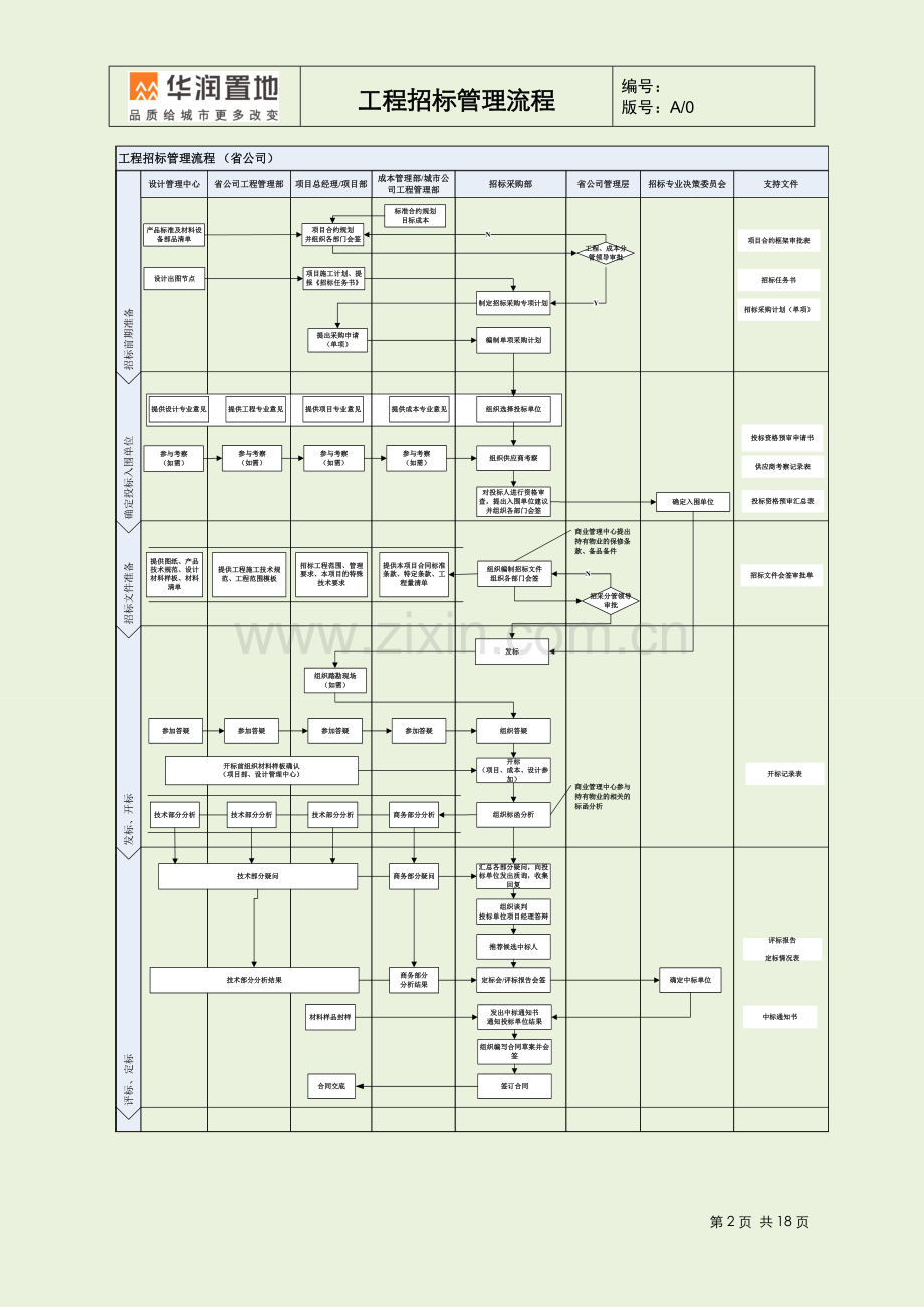 工程招标管理流程.docx_第2页