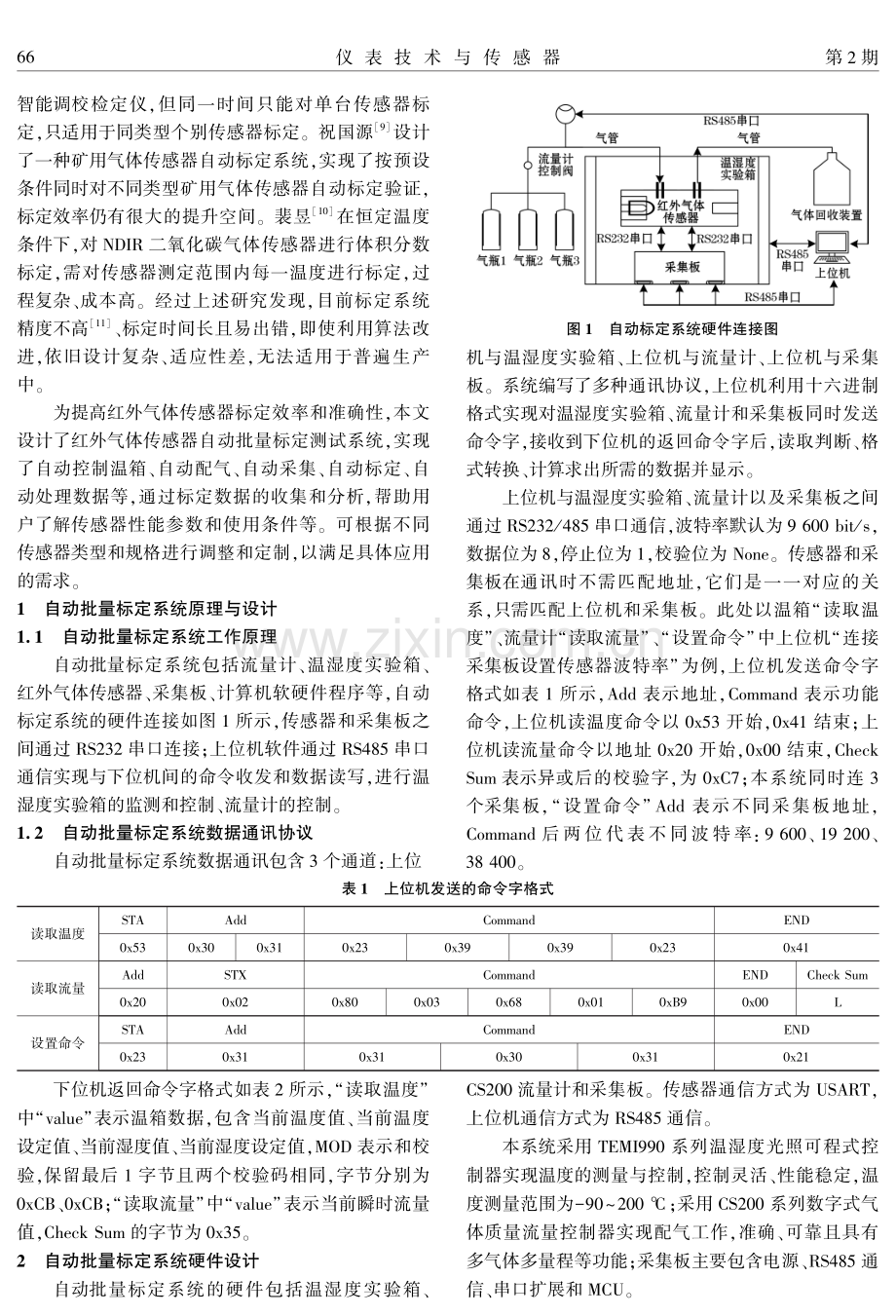 基于LabVIEW的红外气体传感器自动批量标定测试系统.pdf_第2页