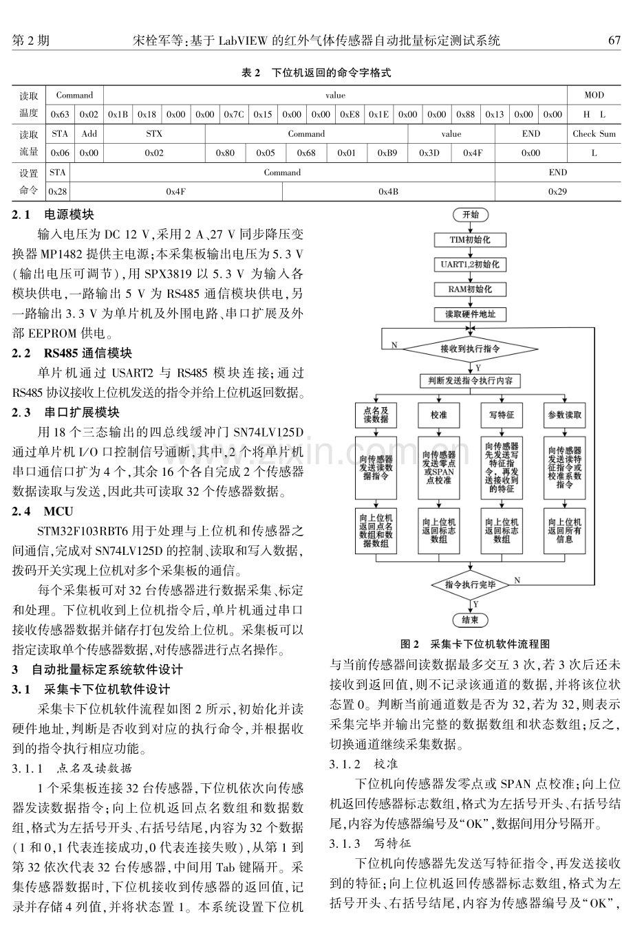 基于LabVIEW的红外气体传感器自动批量标定测试系统.pdf_第3页