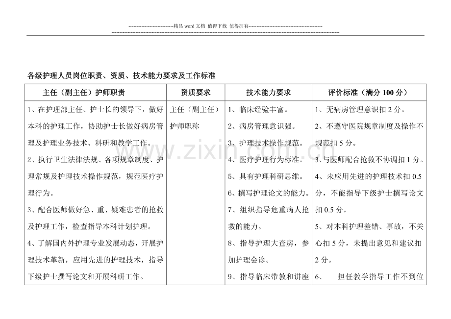 各级护理人员岗位职责、工作标准.doc_第1页