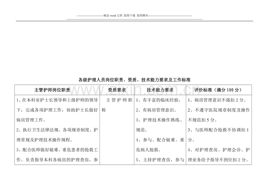 各级护理人员岗位职责、工作标准.doc_第3页