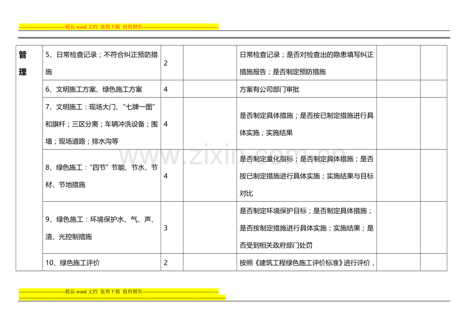 生产部对项目考核表(环境管理)..doc_第2页