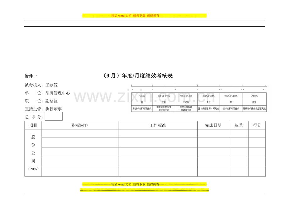 1品质管理中心——绩效考核表(9月).doc_第1页