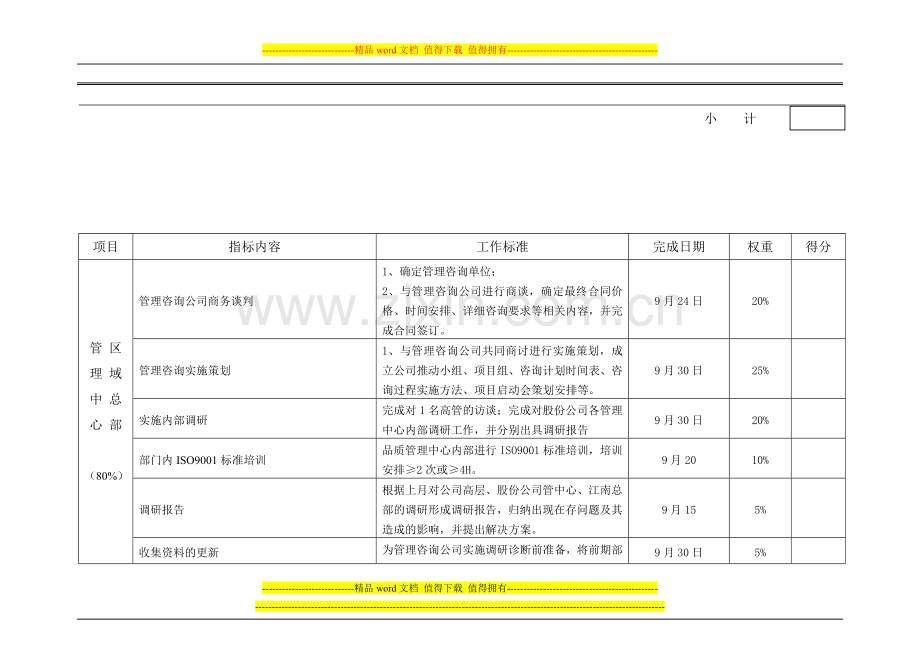 1品质管理中心——绩效考核表(9月).doc_第2页