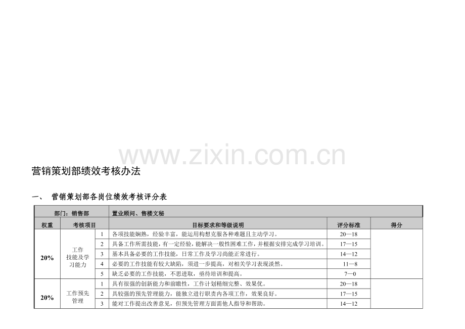 营销策划部绩效考核(讨论稿)12.28..doc_第2页