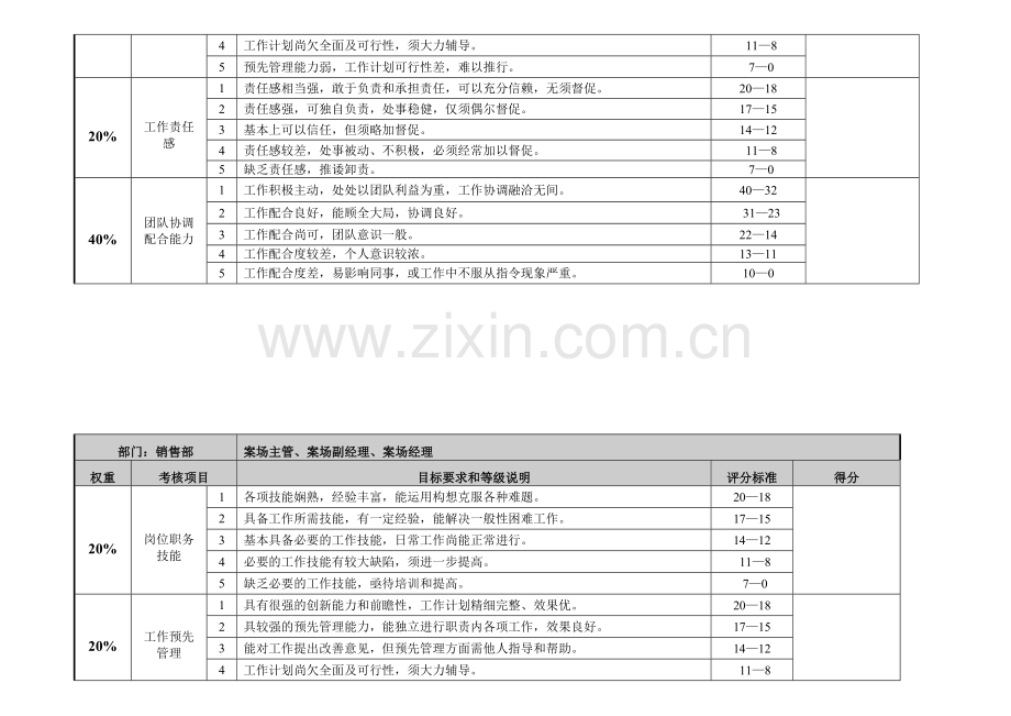 营销策划部绩效考核(讨论稿)12.28..doc_第3页