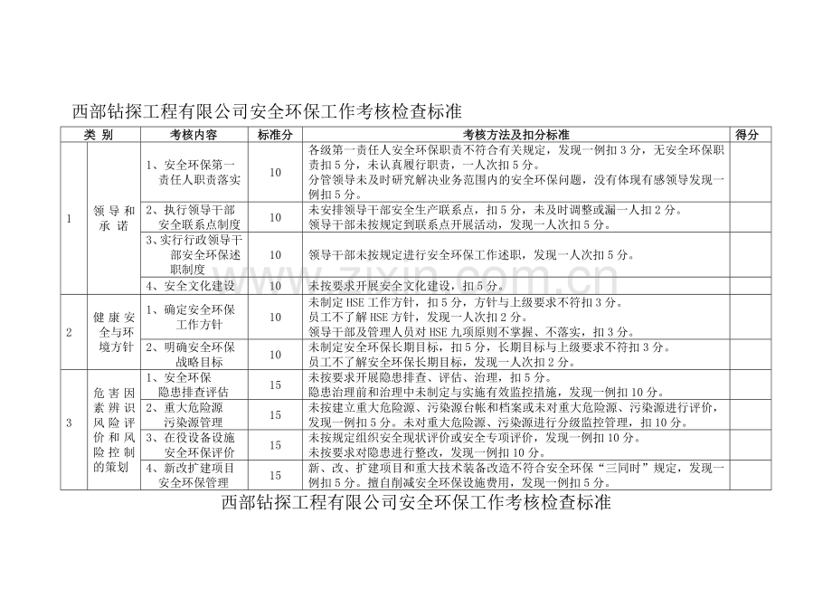 西钻检查考核标准..doc_第1页