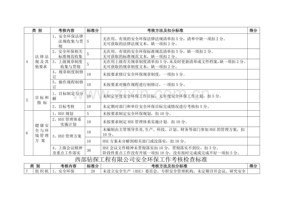 西钻检查考核标准..doc_第2页