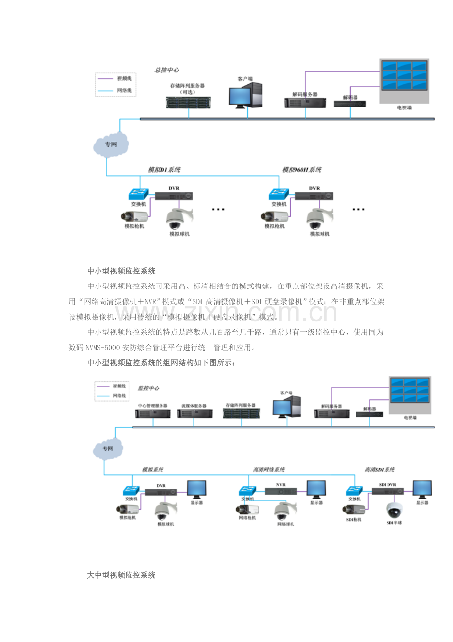 同为监控方案.doc_第3页