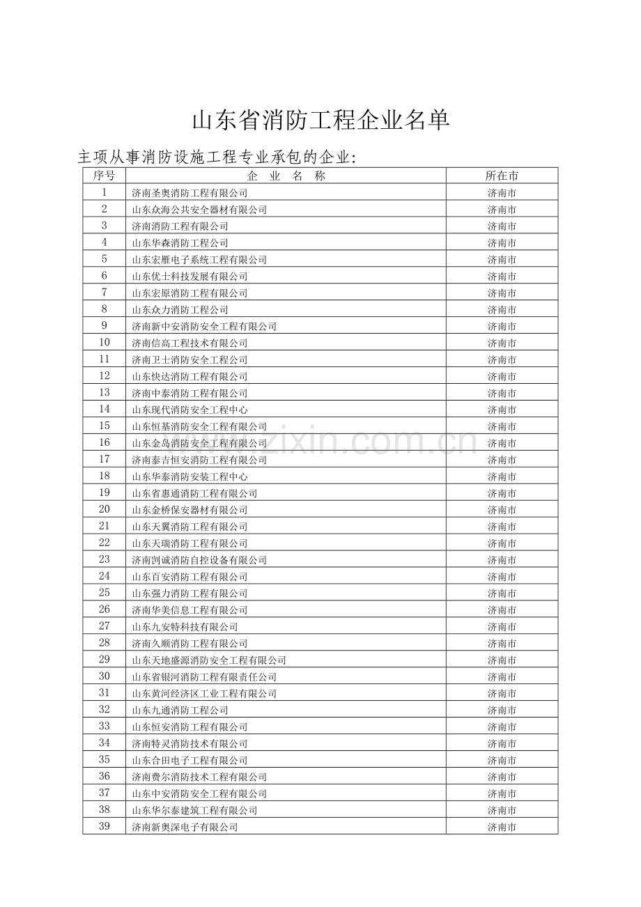 济南市全部消防工程企业名单.doc_第1页