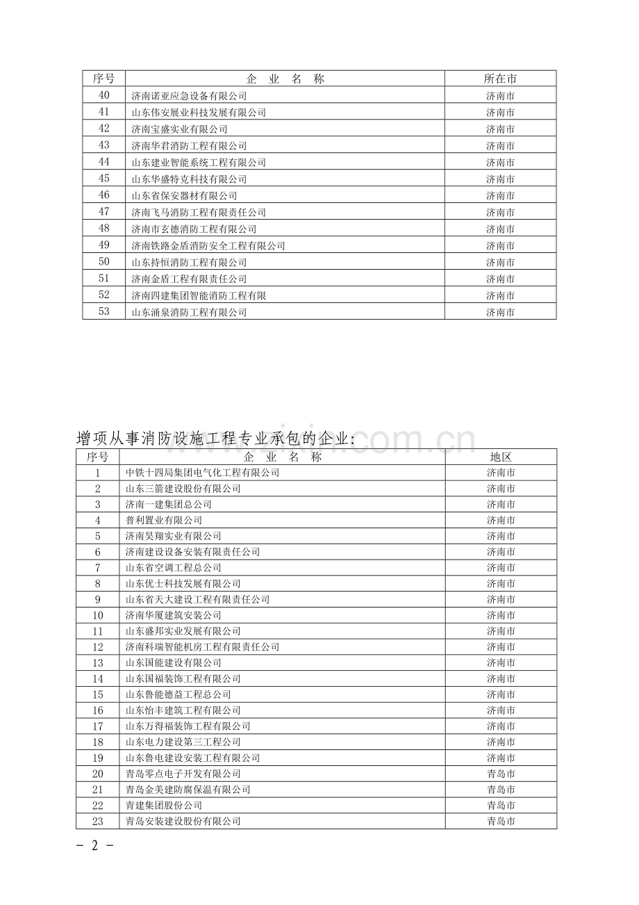 济南市全部消防工程企业名单.doc_第2页