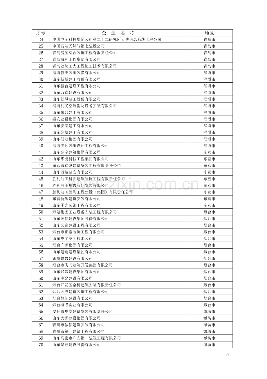 济南市全部消防工程企业名单.doc_第3页