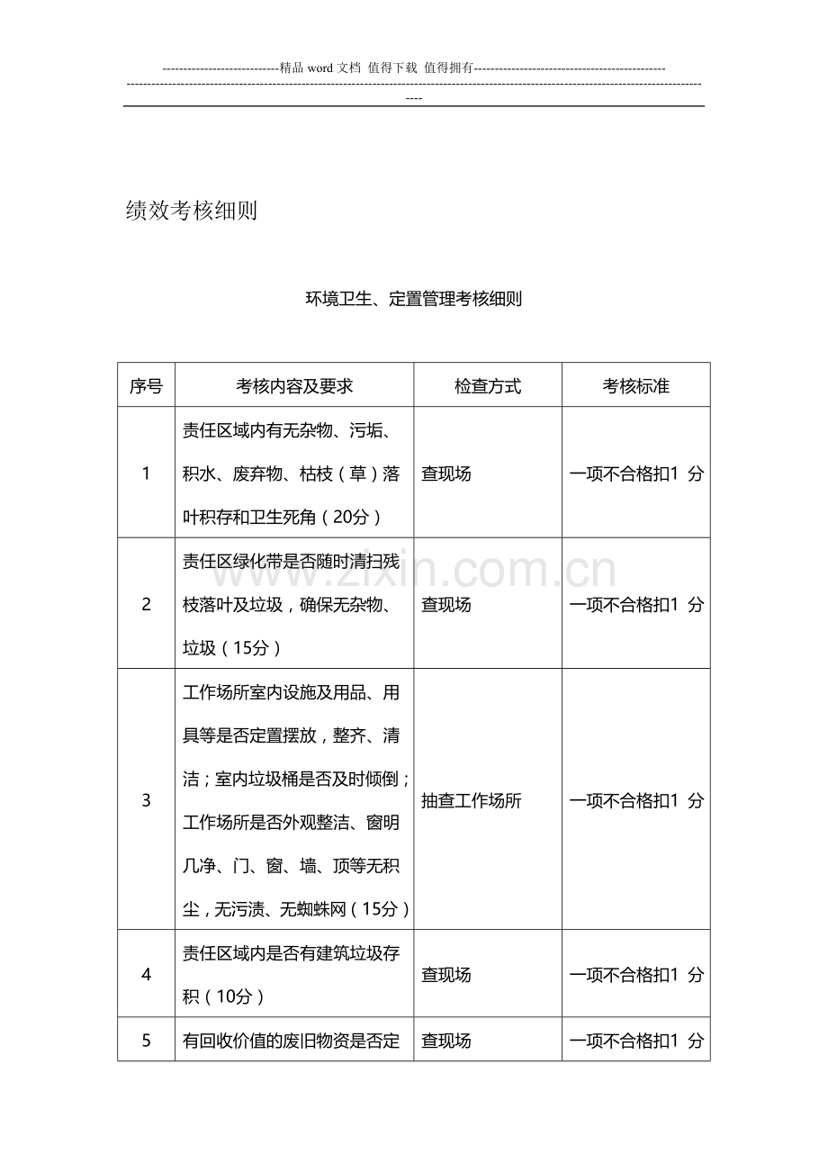 绩效考核细则(修改版).doc_第1页