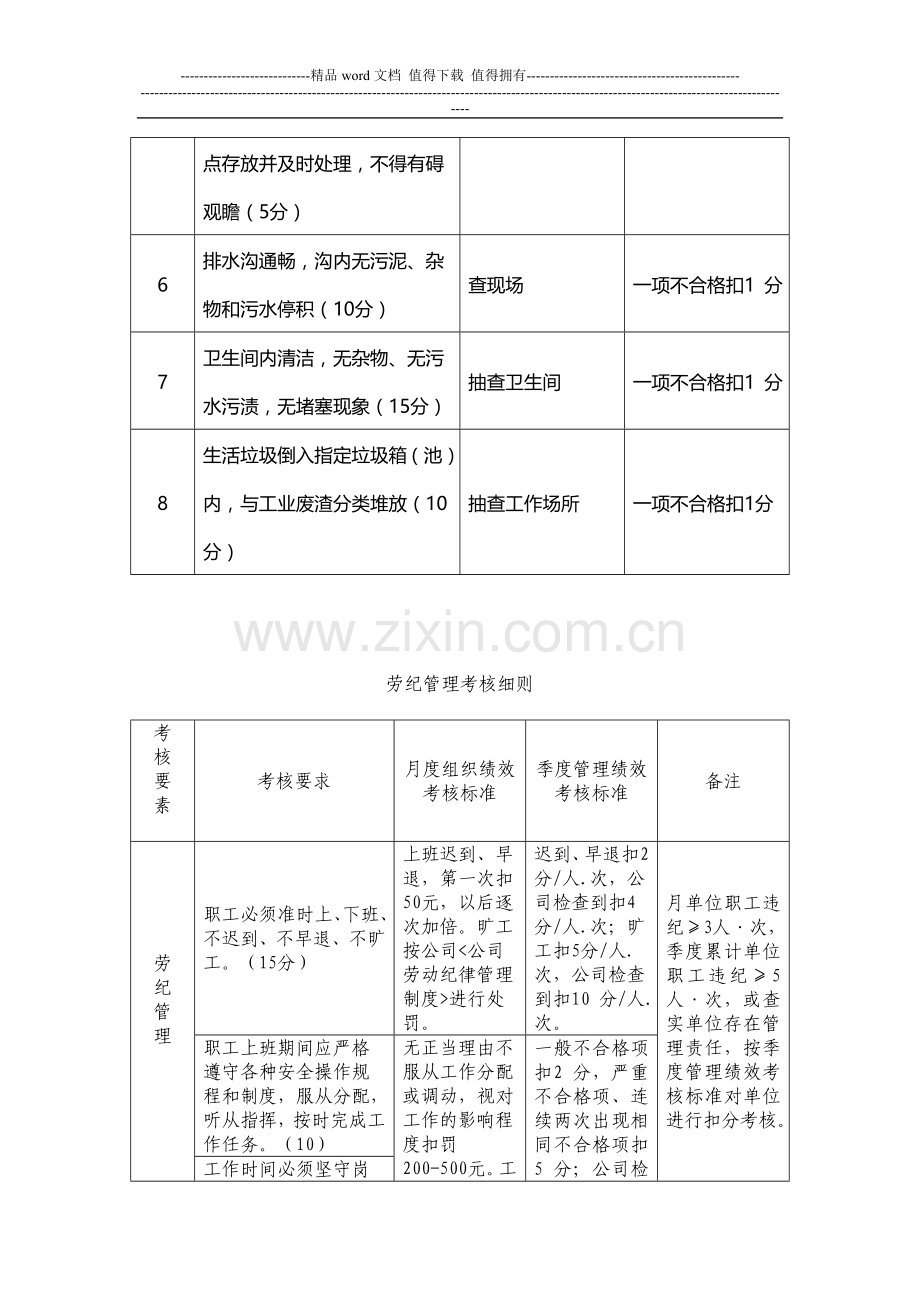 绩效考核细则(修改版).doc_第2页