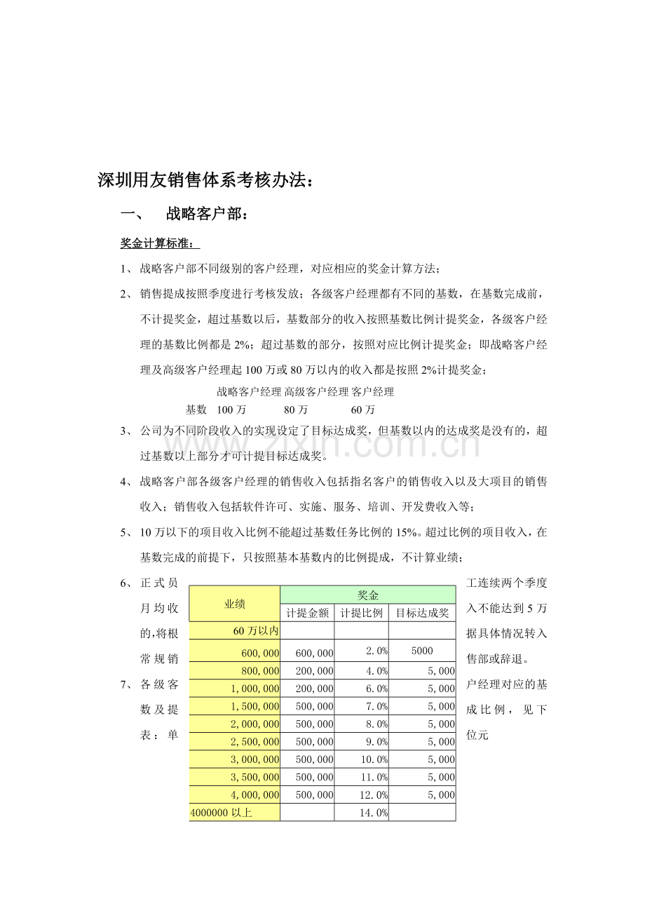 深圳用友销售体系考核办法：..doc_第1页