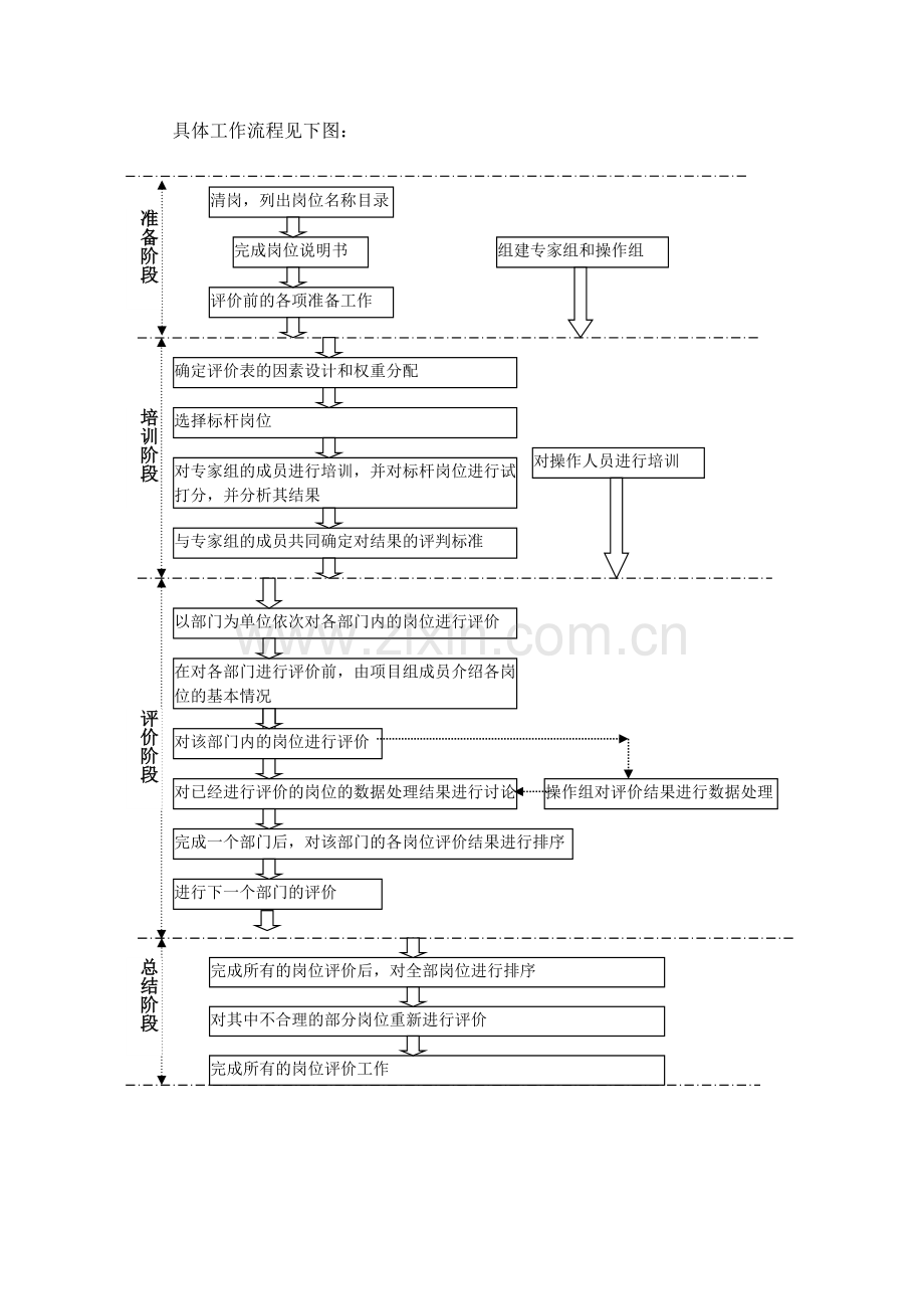 岗位评价通用模板.doc_第3页