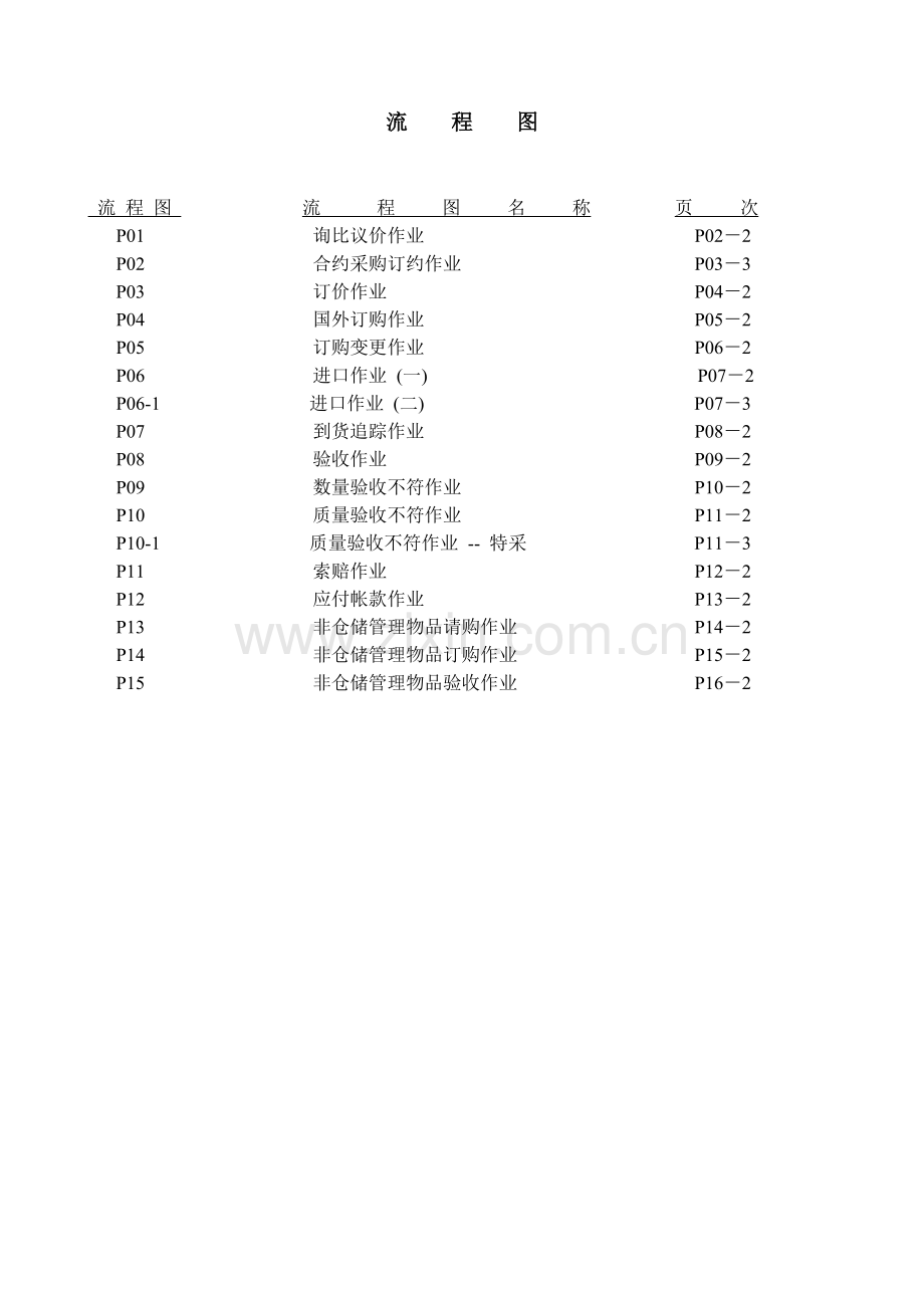 制造业流程大全之采购管理制度.doc_第3页