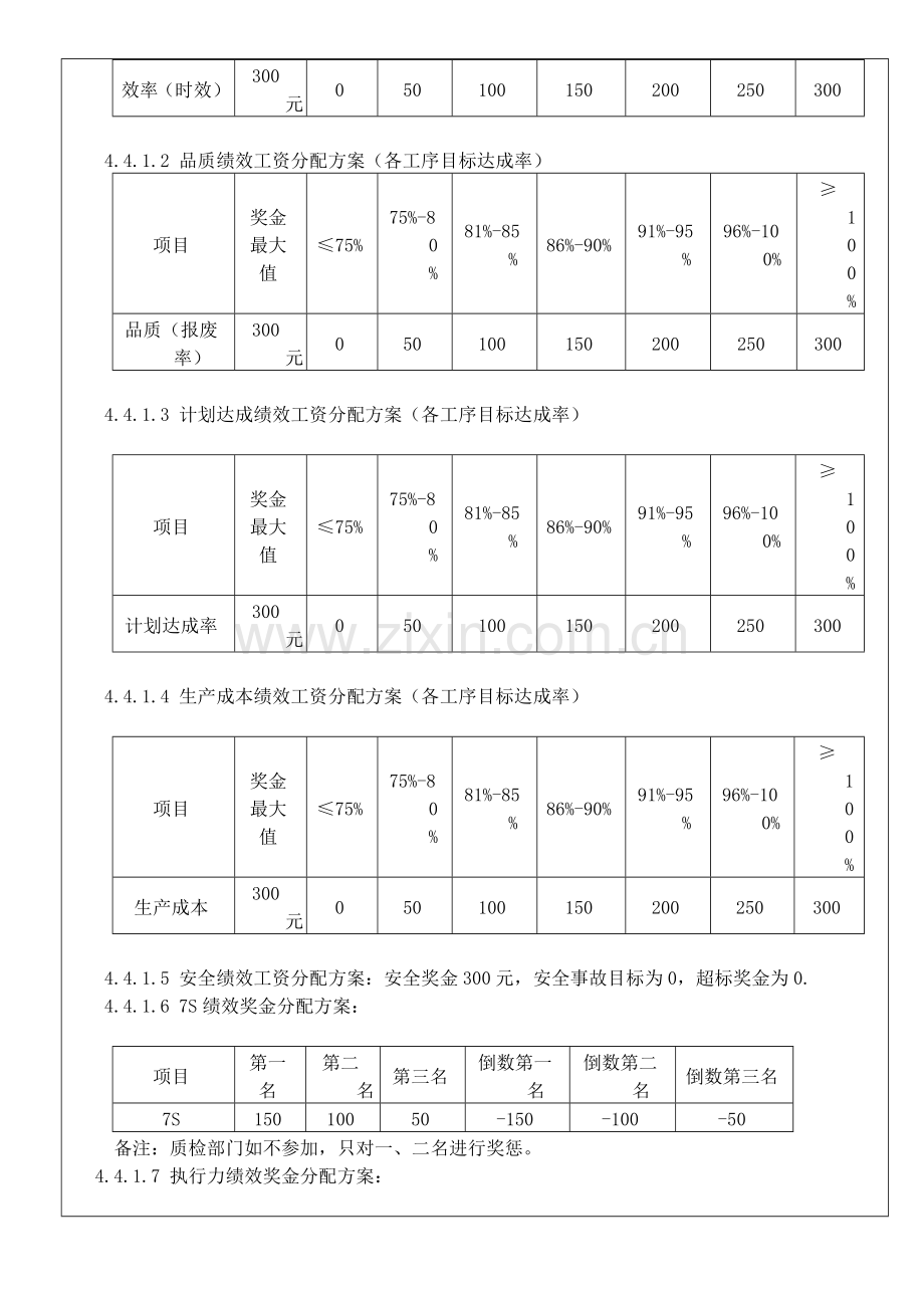 生产部主管级薪酬制度作指引.doc_第3页