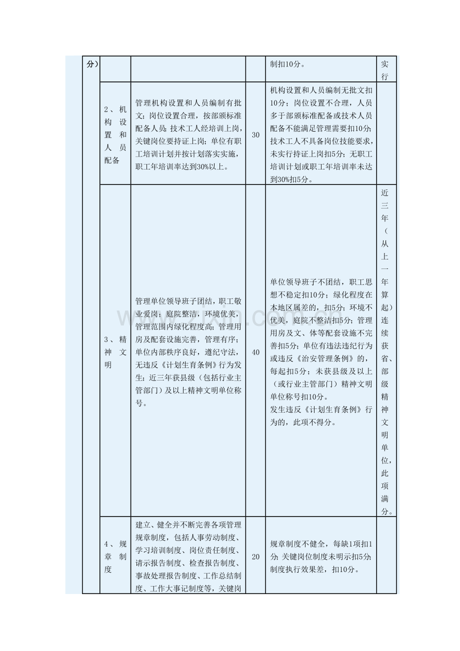 水利工程管理考核办法及其考核标准..doc_第3页