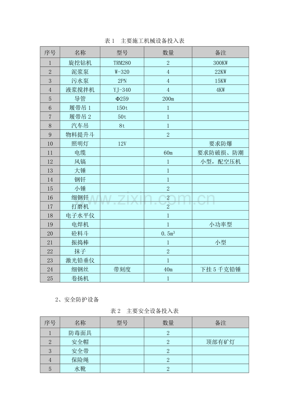 钢管柱施工控制要点.doc_第2页