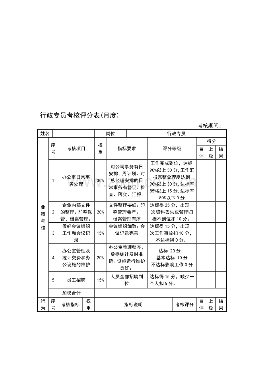 行政专员考核评分表(月度)..doc_第2页