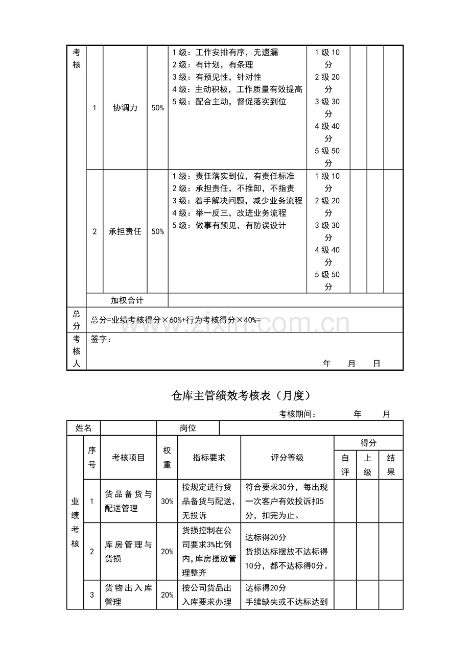 行政专员考核评分表(月度)..doc_第3页