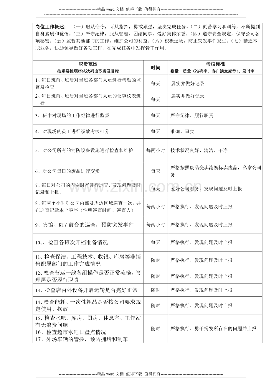 督导员岗位说明书.doc_第2页