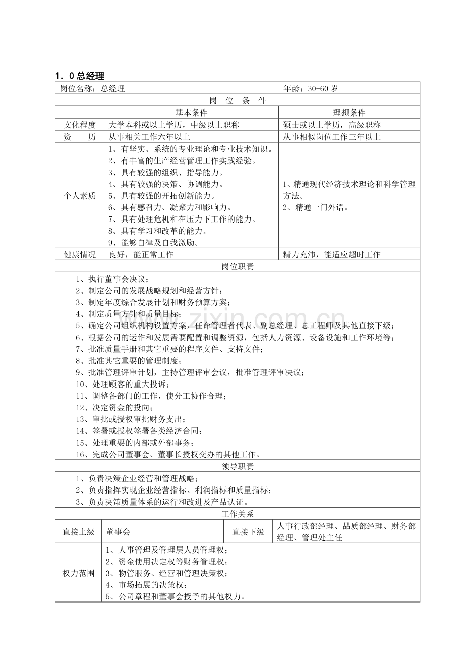 盐城华旗物业服务有限公司岗位职责汇编(所有岗位齐全).doc_第1页